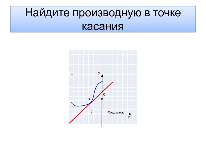 Найдите производную в точке касания