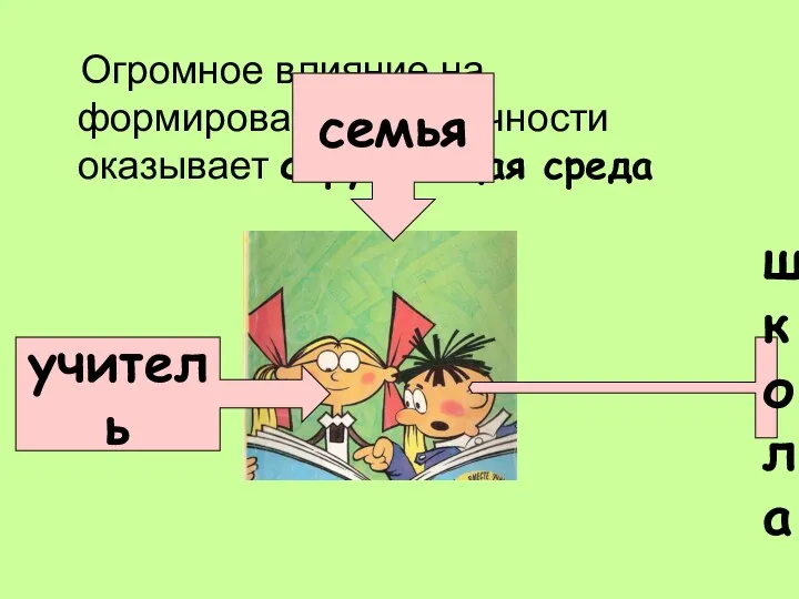 Огромное влияние на формирование его личности оказывает окружающая среда учитель школа семья