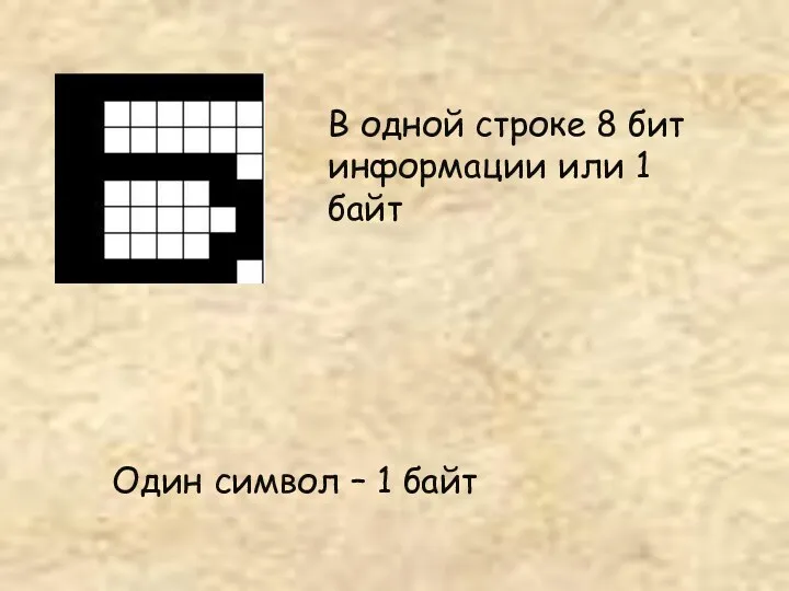 В одной строке 8 бит информации или 1 байт Один символ – 1 байт