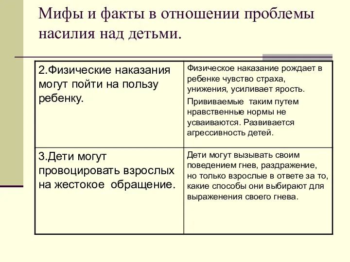 Мифы и факты в отношении проблемы насилия над детьми.