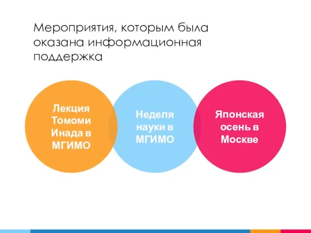 Мероприятия, которым была оказана информационная поддержка Неделя науки в МГИМО