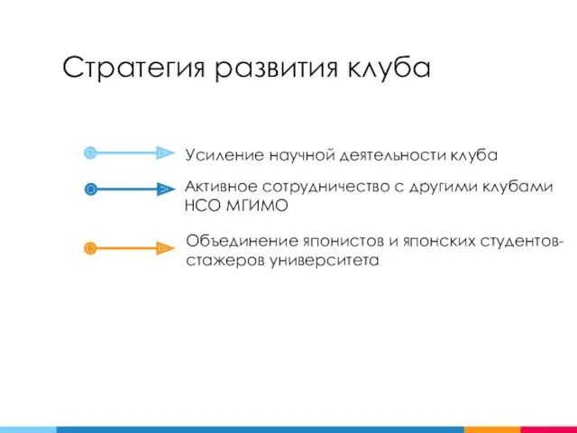 Стратегия развития клуба Усиление научной деятельности клуба Активное сотрудничество с