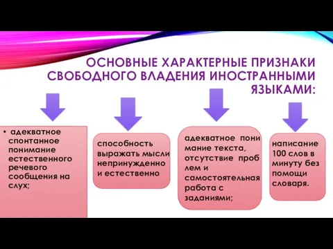 ОСНОВНЫЕ ХАРАКТЕРНЫЕ ПРИЗНАКИ СВОБОДНОГО ВЛАДЕНИЯ ИНОСТРАННЫМИ ЯЗЫКАМИ: адекватное спонтанное понимание