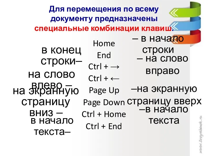 Для перемещения по всему документу предназначены специальные комбинации клавиш. Home