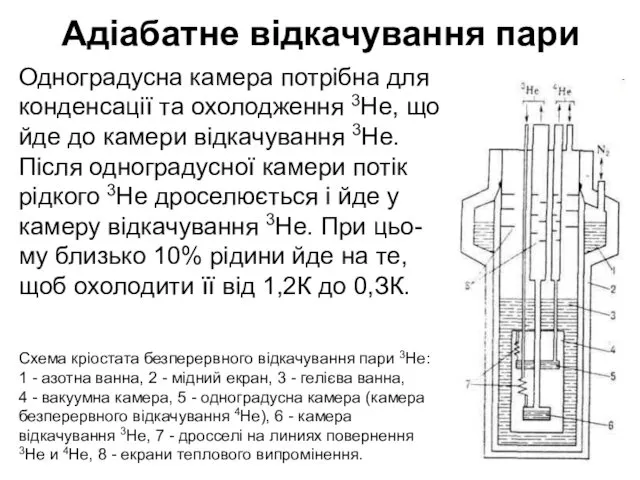 Адіабатне відкачування пари Схема кріостата безперервного відкачування пари 3Не: 1