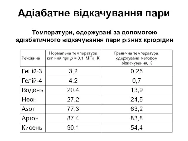 Адіабатне відкачування пари Температури, одержувані за допомогою адіабатичного відкачування пари різних кріорідин