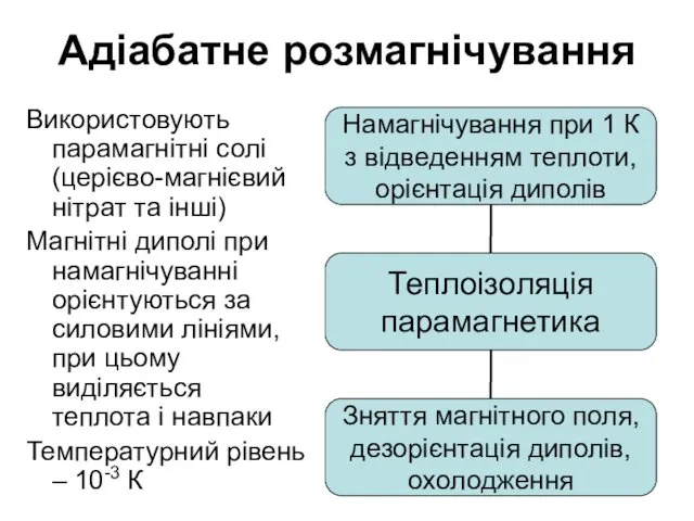 Адіабатне розмагнічування Використовують парамагнітні солі (церієво-магнієвий нітрат та інші) Магнітні