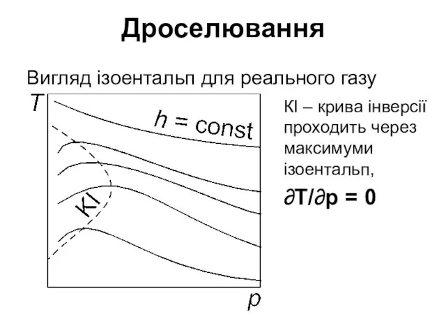 Дроселювання Вигляд ізоентальп для реального газу КІ – крива інверсії