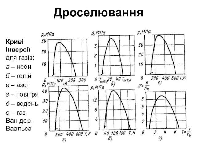 Дроселювання Криві інверсії для газів: а – неон б –