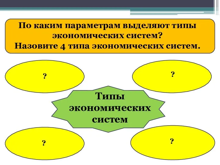 Типы экономических систем ? ? ? ? По каким параметрам