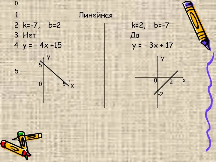 0 Линейная k=-7, b=2 k=2, b=-7 Нет Да у = - 4х +15