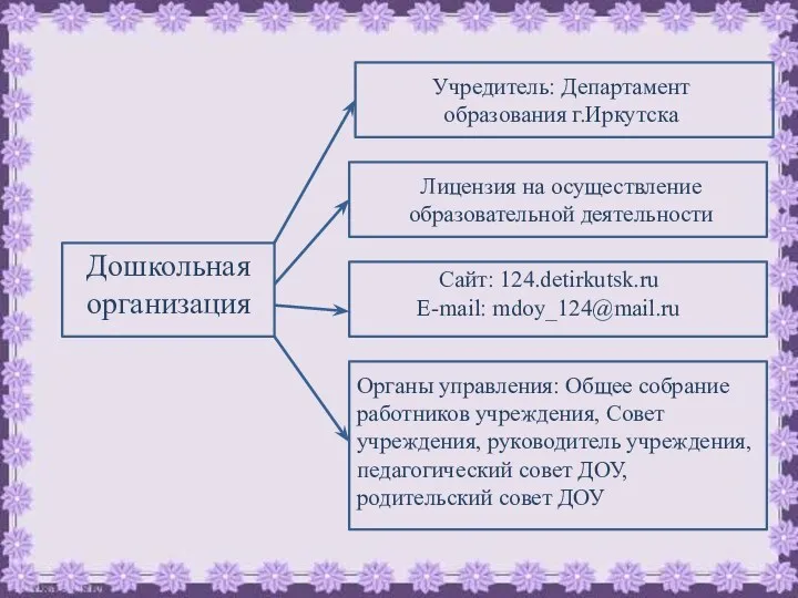 Дошкольная организация Учредитель: Департамент образования г.Иркутска Лицензия на осуществление образовательной