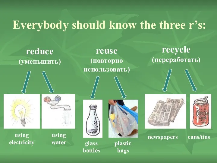 reduce (уменьшить) reuse (повторно использовать) recycle (переработать) Everybody should know