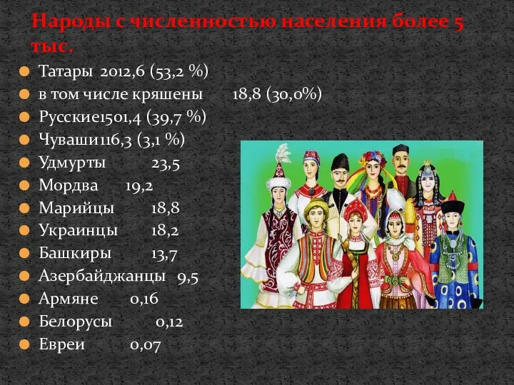 Татары 2012,6 (53,2 %) в том числе кряшены 18,8 (30,0%)