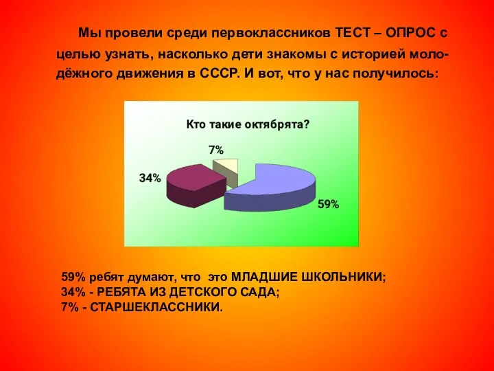 Мы провели среди первоклассников ТЕСТ – ОПРОС с целью узнать, насколько дети знакомы