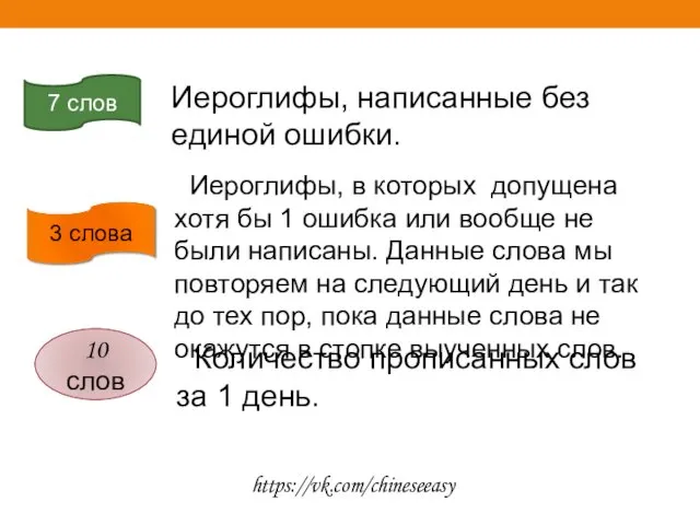 Количество прописанных слов за 1 день. 7 слов 3 слова