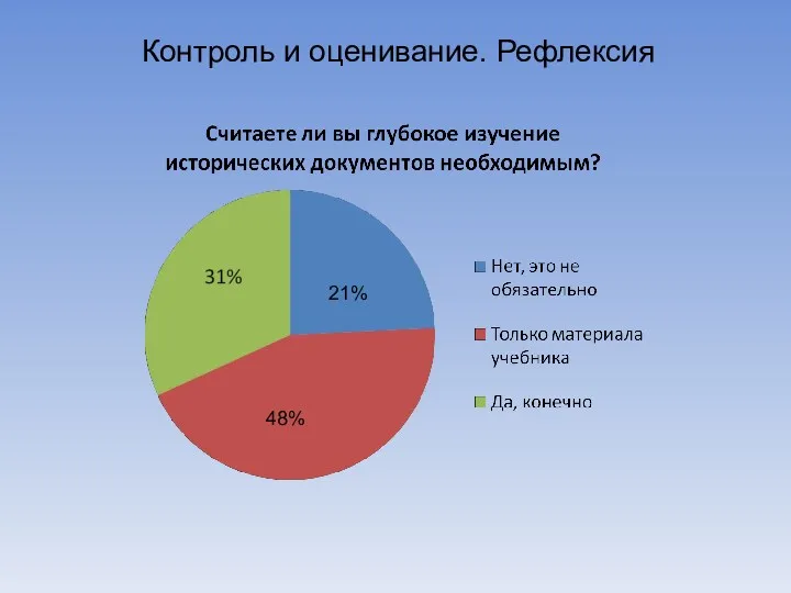 Контроль и оценивание. Рефлексия 48% 21%