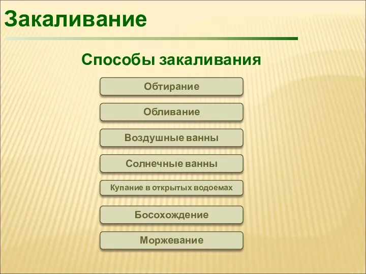 Способы закаливания Воздушные ванны Обтирание Солнечные ванны Купание в открытых водоемах Босохождение Обливание Моржевание Закаливание