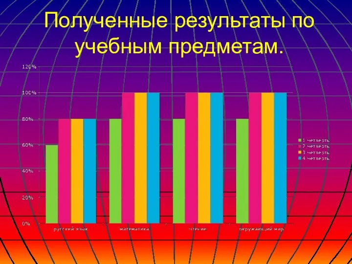 Полученные результаты по учебным предметам.