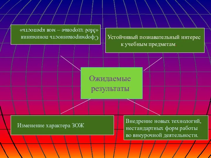 Ожидаемые результаты Сформированность понимания «Моё здоровье – моя крепость» Устойчивый