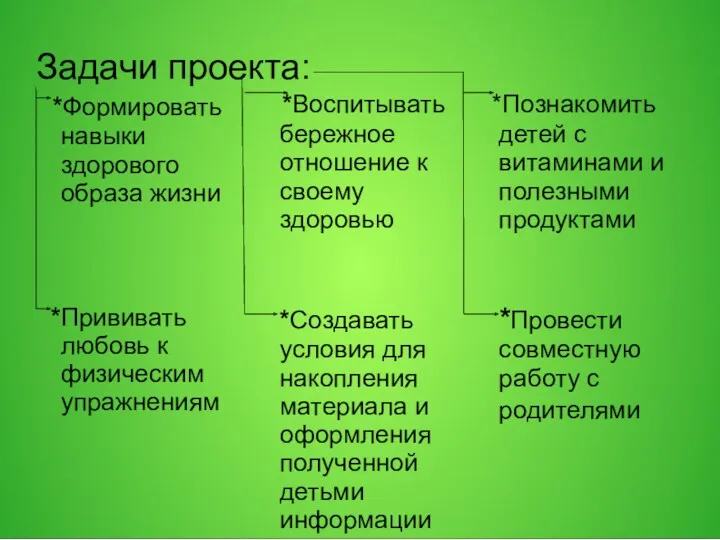 *Формировать навыки здорового образа жизни *Воспитывать бережное отношение к своему