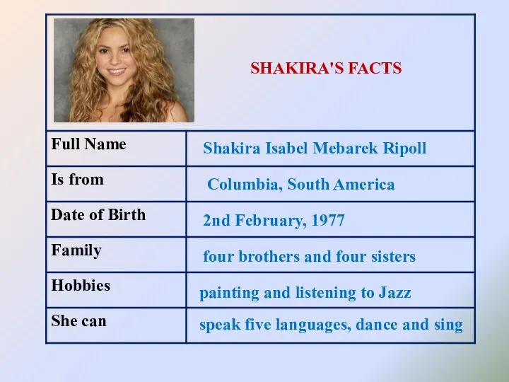 Shakira Isabel Mebarek Ripoll 2nd February, 1977 four brothers and