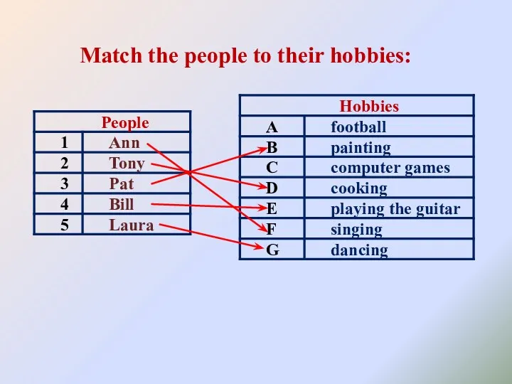 Match the people to their hobbies: