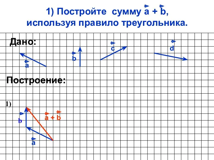 1) Постройте сумму а + b, используя правило треугольника. а b c Построение:
