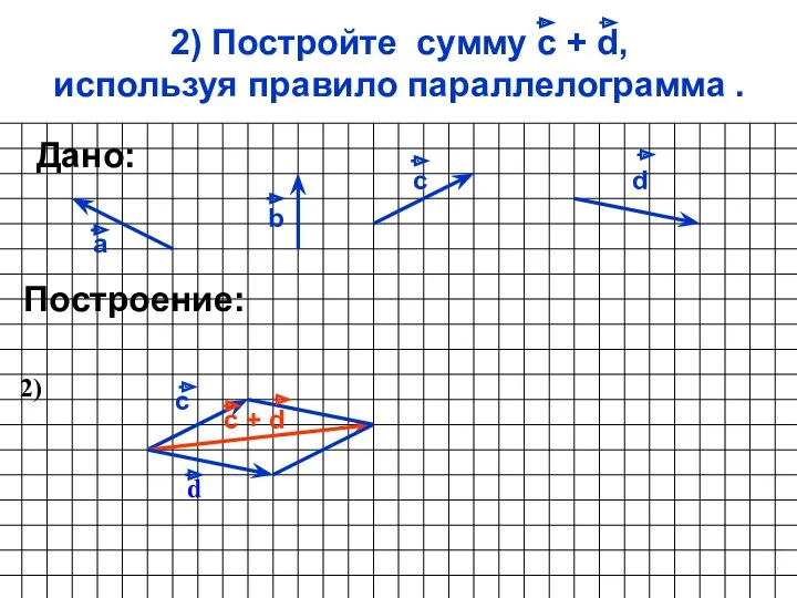 2) Постройте сумму с + d, используя правило параллелограмма . а b c