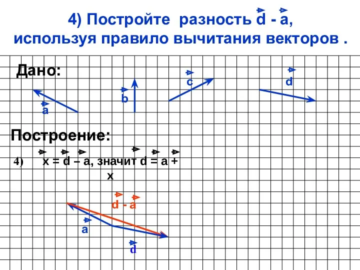 4) Постройте разность d - а, используя правило вычитания векторов