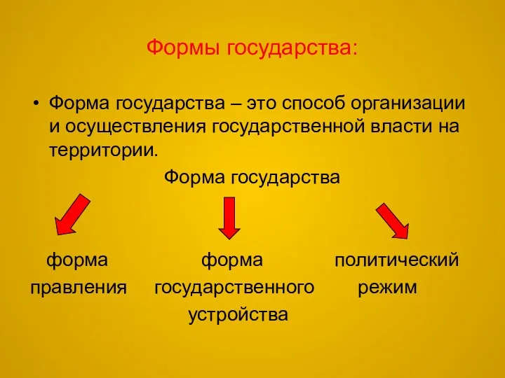 Формы государства: Форма государства – это способ организации и осуществления