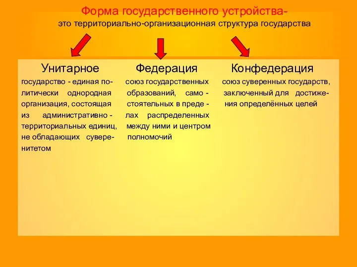 Форма государственного устройства- это территориально-организационная структура государства Унитарное Федерация Конфедерация