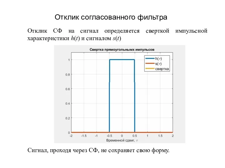 Отклик согласованного фильтра Отклик СФ на сигнал определяется сверткой импульсной