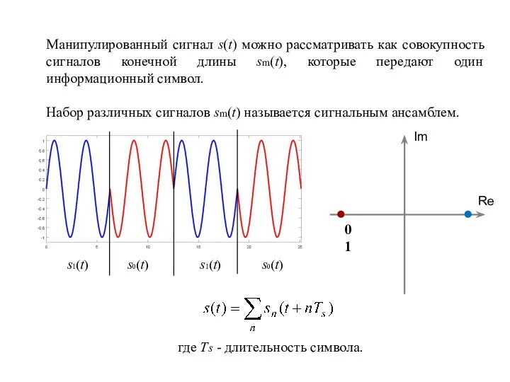 Манипулированный сигнал s(t) можно рассматривать как совокупность сигналов конечной длины
