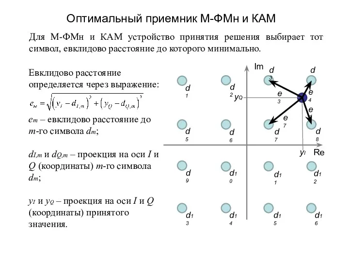 Евклидово расстояние определяется через выражение: em – евклидово расстояние до