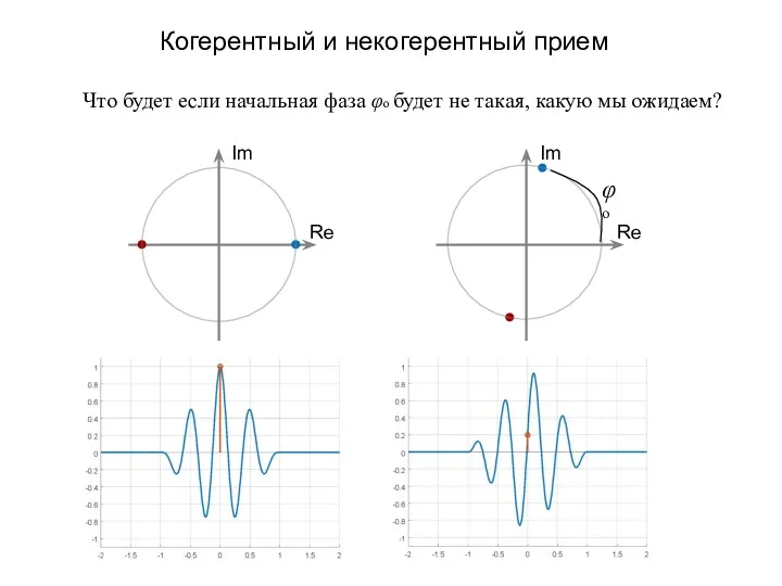 Когерентный и некогерентный прием Что будет если начальная фаза φо