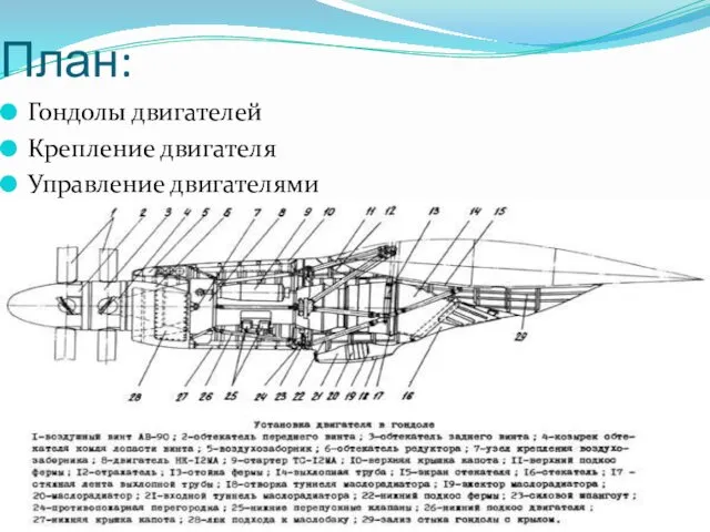 План: Гондолы двигателей Крепление двигателя Управление двигателями