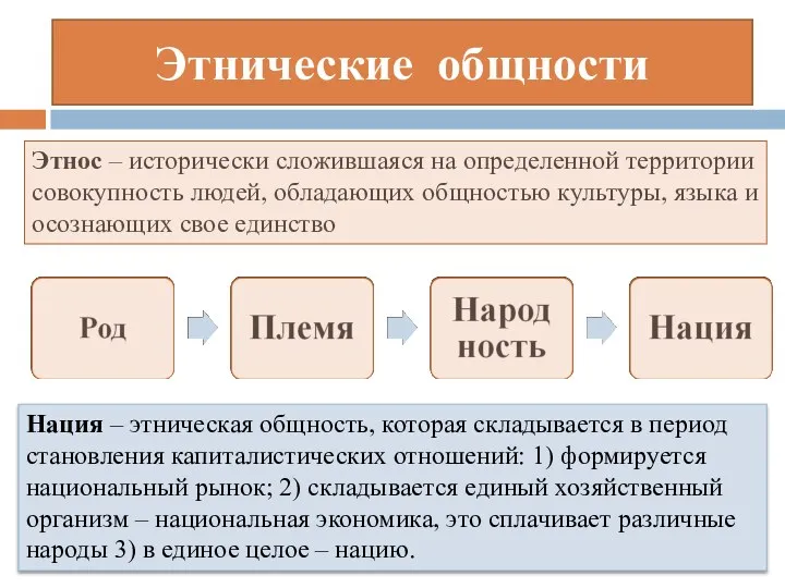 Этнические общности Этнос – исторически сложившаяся на определенной территории совокупность