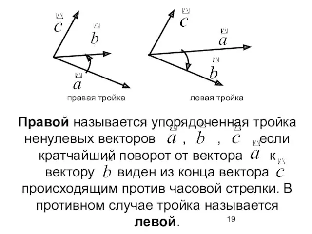 Правой называется упорядоченная тройка ненулевых векторов , , , если