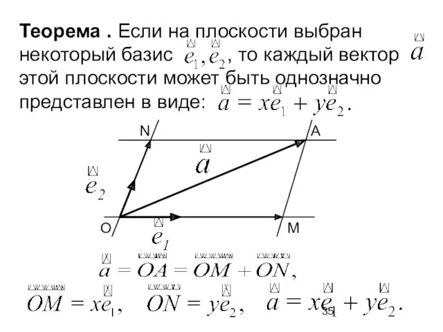 Теорема . Если на плоскости выбран некоторый базис , то