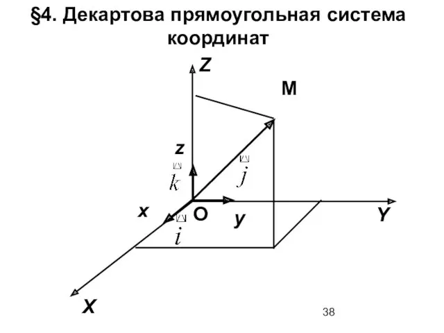 §4. Декартова прямоугольная система координат O X Y M Z y z x