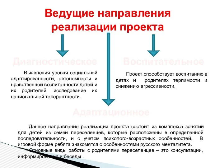 Ведущие направления реализации проекта Выявления уровня социальной адаптированности, автономности и