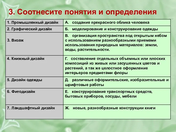 3. Соотнесите понятия и определения