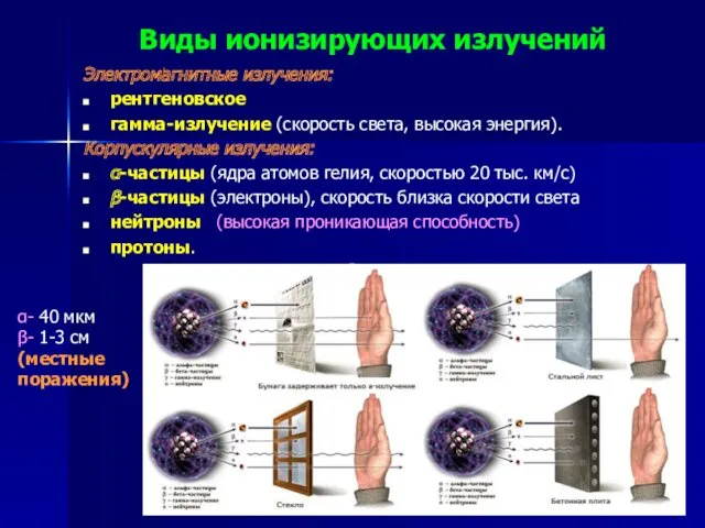 Виды ионизирующих излучений Электромагнитные излучения: рентгеновское гамма-излучение (скорость света, высокая