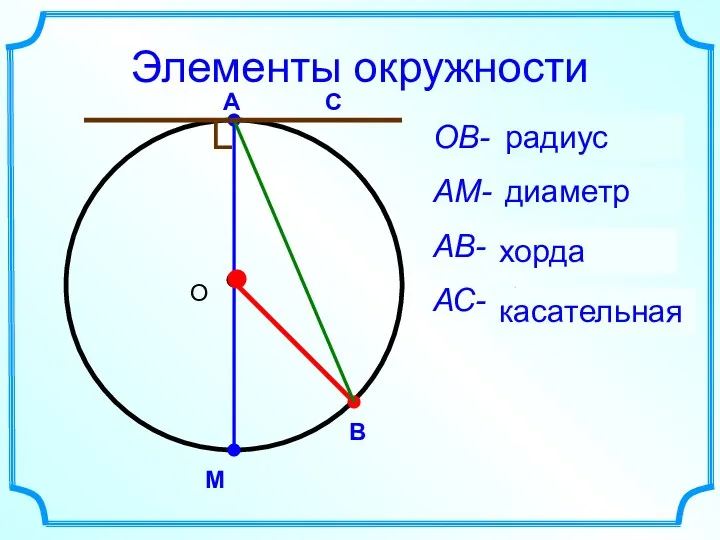 Элементы окружности М ОВ- ? АМ- ? АВ- ? АС-