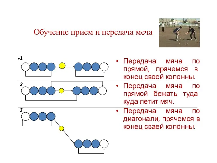 Обучение прием и передача меча Передача мяча по прямой, прячемся