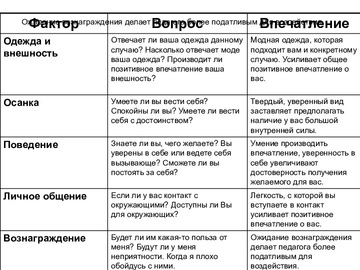 Ожидание вознаграждения делает педагога более податливым для воздействия.