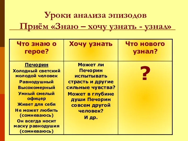 Уроки анализа эпизодов Приём «Знаю – хочу узнать - узнал»