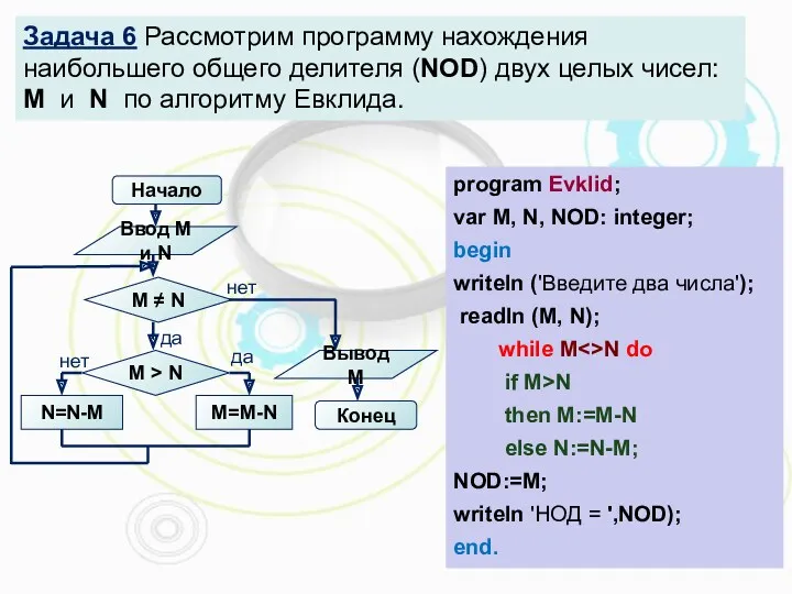 Задача 6 Рассмотрим программу нахождения наибольшего общего делителя (NOD) двух целых чисел: M