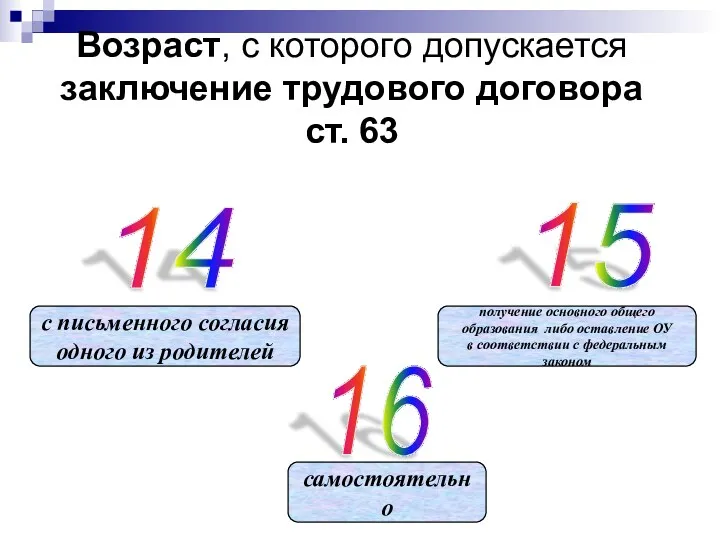 Возраст, с которого допускается заключение трудового договора ст. 63 14